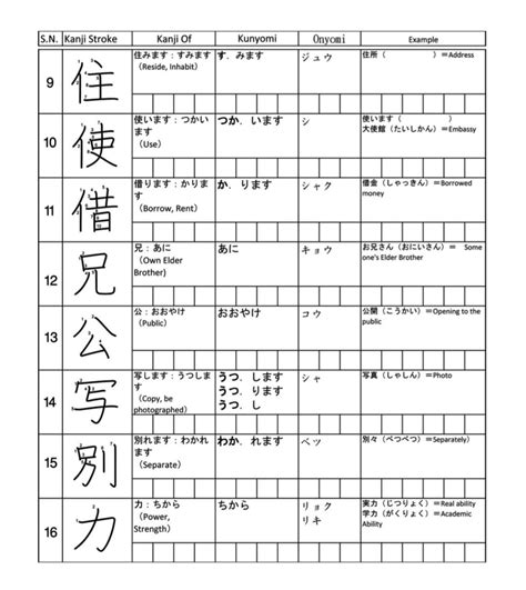 en kanji stroke order|kanji stroke order pdf.